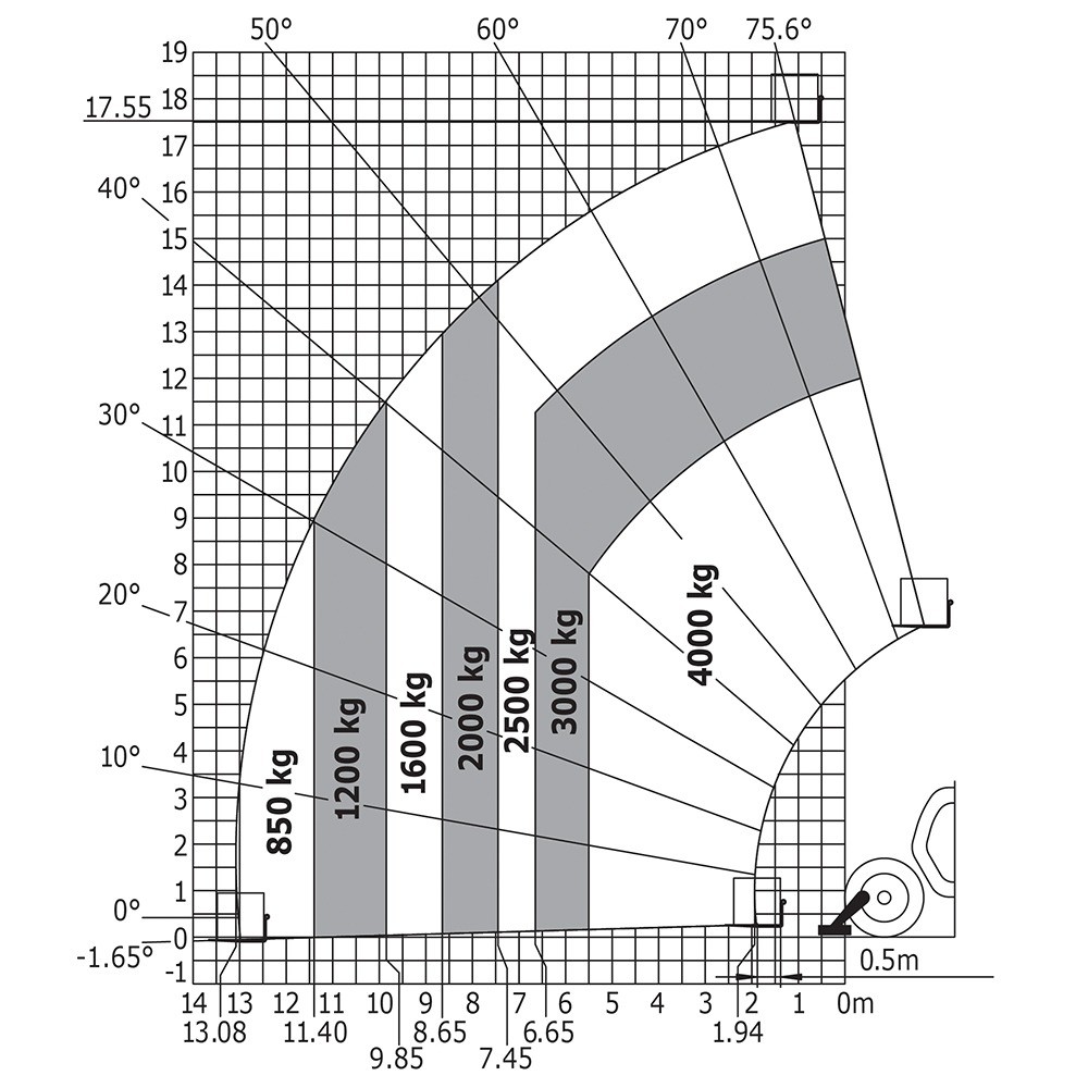 Machine sur stabilisateurs abaissés avec fourches