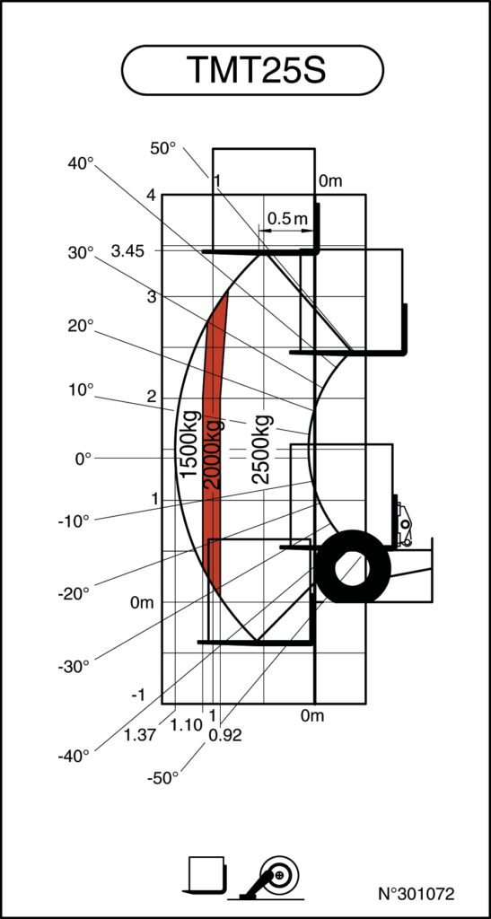 Machine sur stabilisateurs abaissés avec fourches