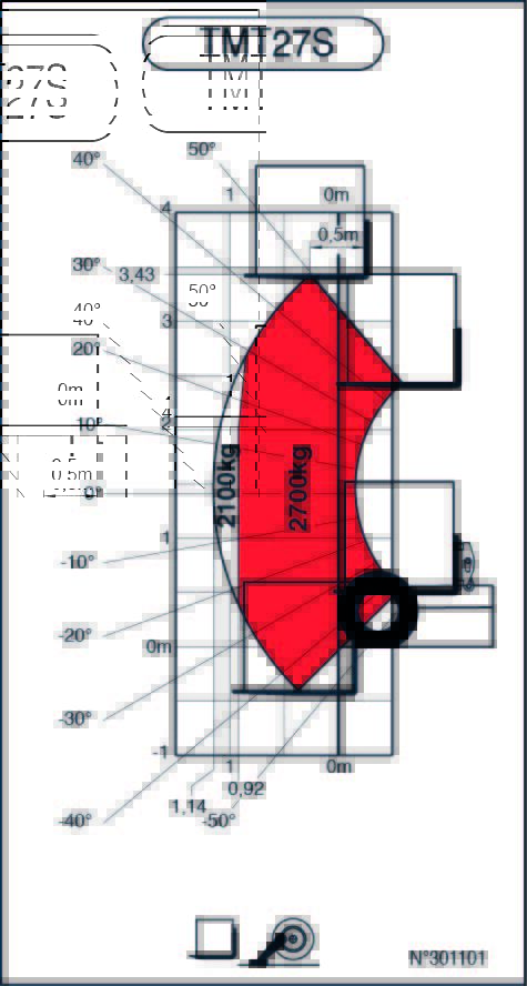 Machine sur stabilisateurs abaissés avec fourches