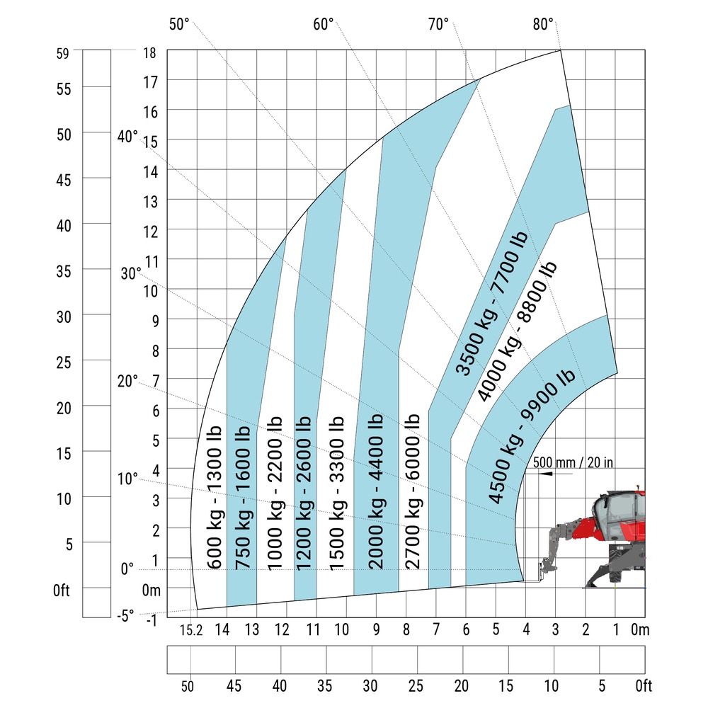 Machine sur stabilisateurs abaissés avec fourches