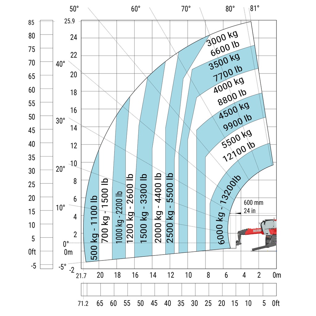 Machine sur stabilisateurs abaissés avec fourches (CAF) Métric
