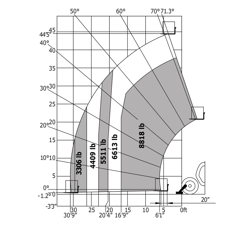Machine sur stabilisateurs abaissés avec fourches Impérial
