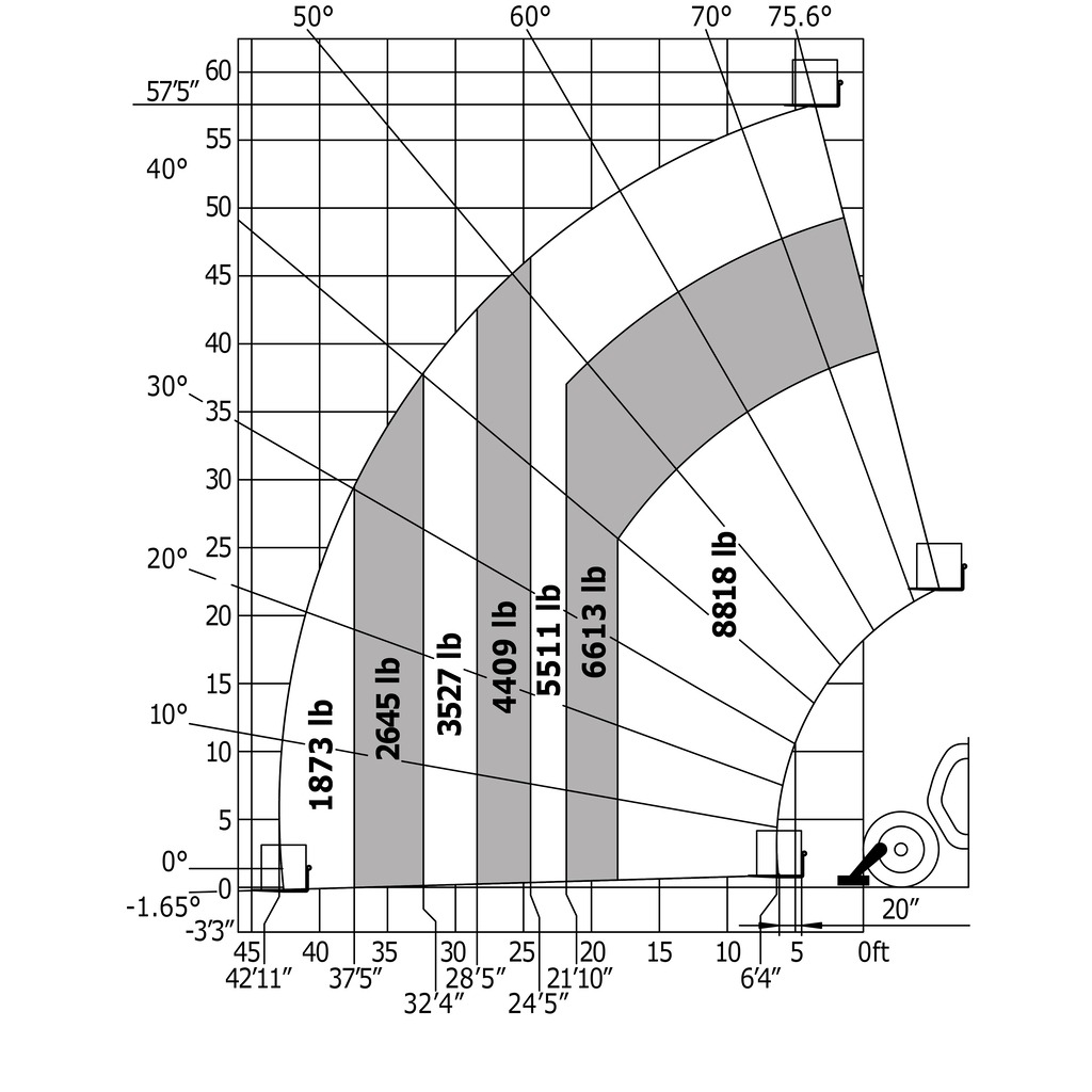 Machine sur stabilisateurs abaissés avec fourches Impérial