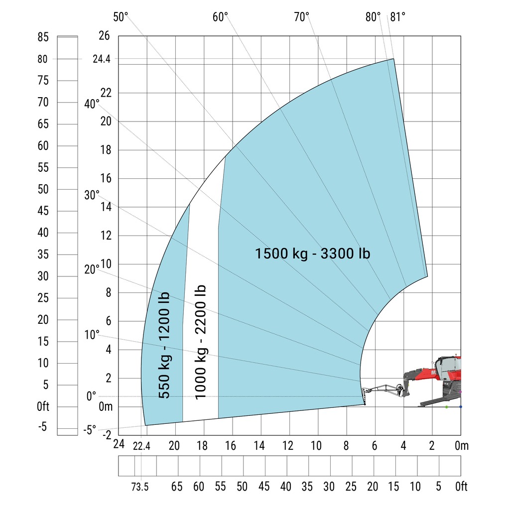 Machine sur stabilisateurs abaissés avec potence 1500 kg