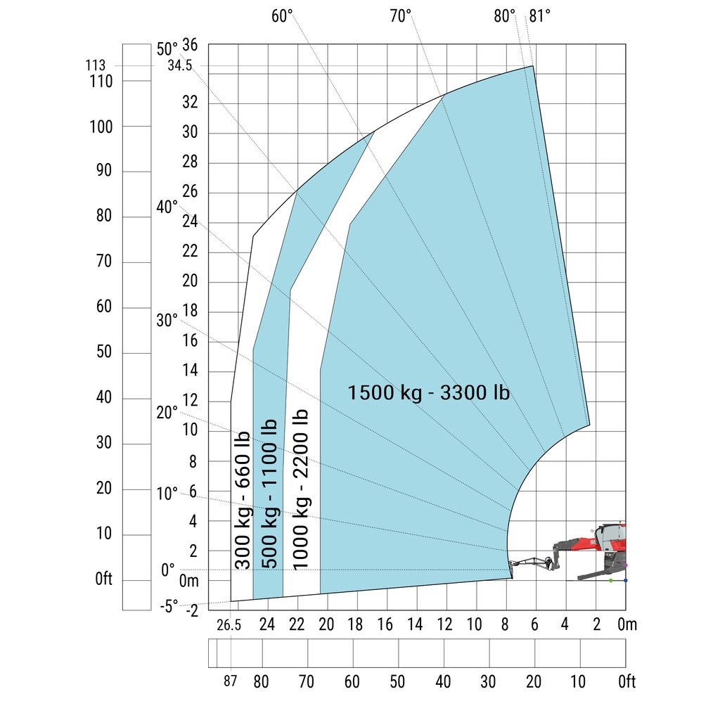 Machine sur stabilisateurs abaissés avec potence 1500 kg