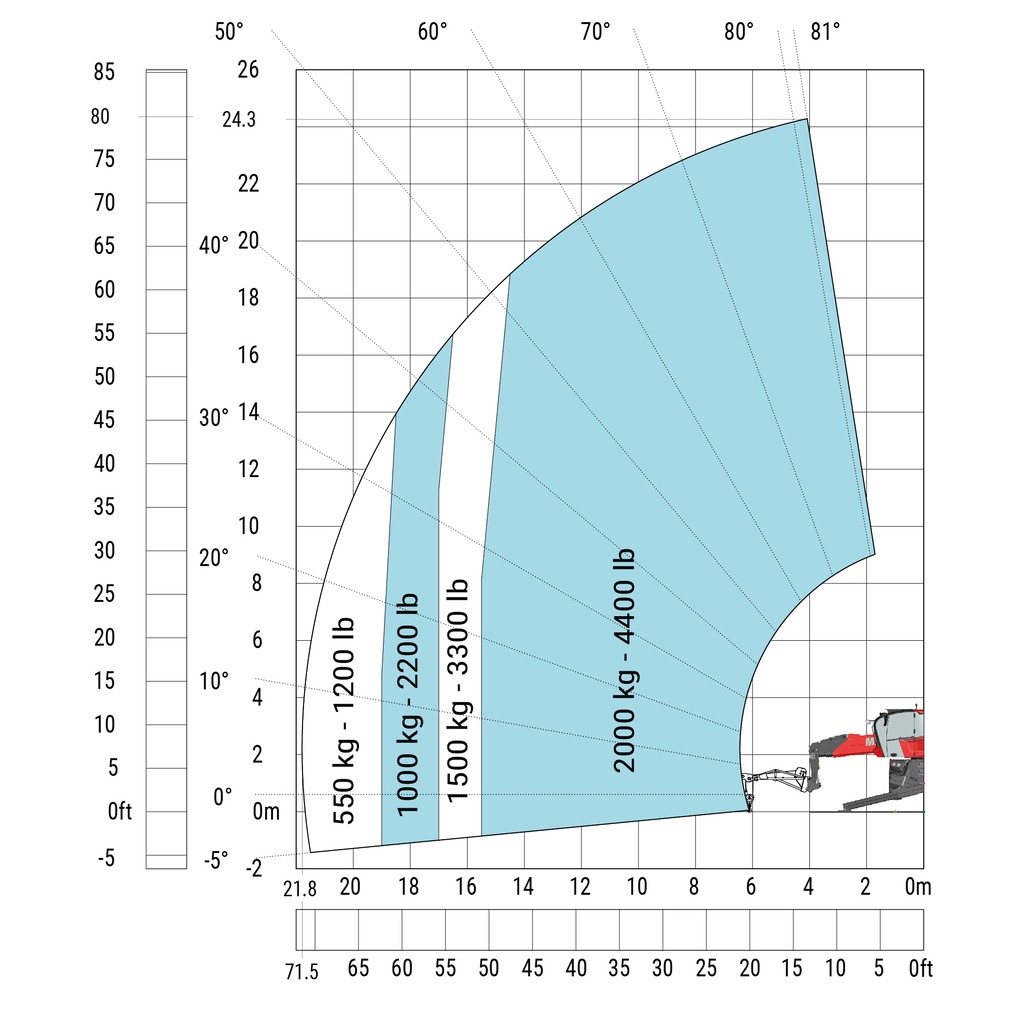 Machine sur stabilisateurs abaissés avec potence 2000 kg (Métrique)
