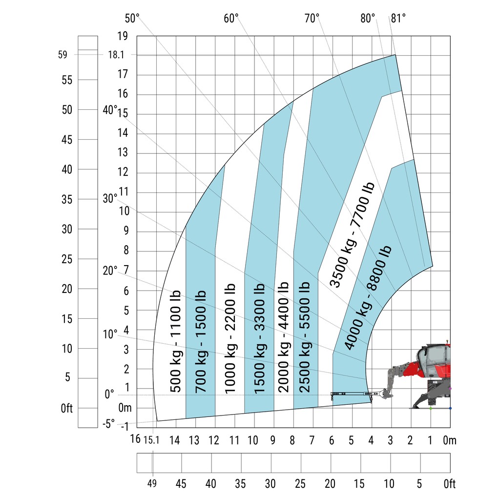 Machine sur stabilisateurs abaissés avec potence 4000 kg (Métrique)