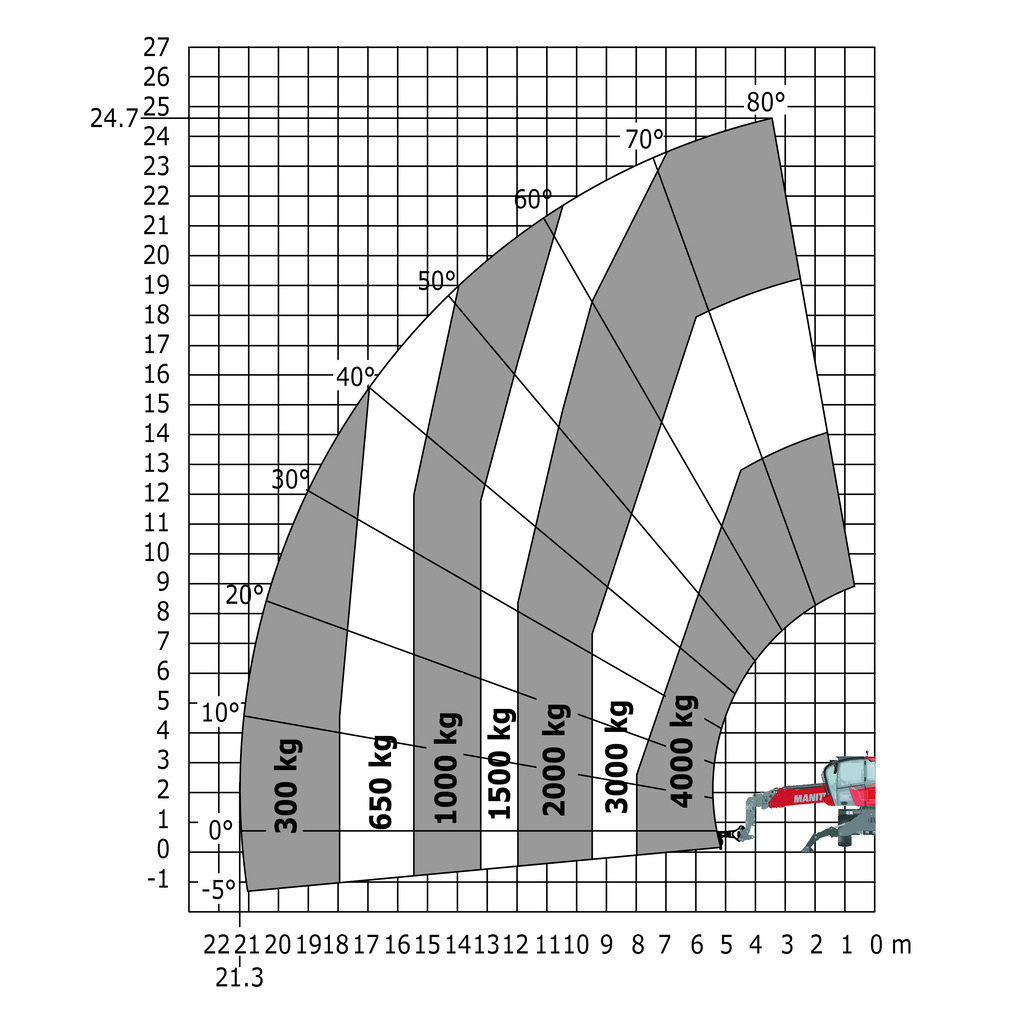 Machine sur stabilisateurs abaissés avec potence 4000 kg (Métrique)