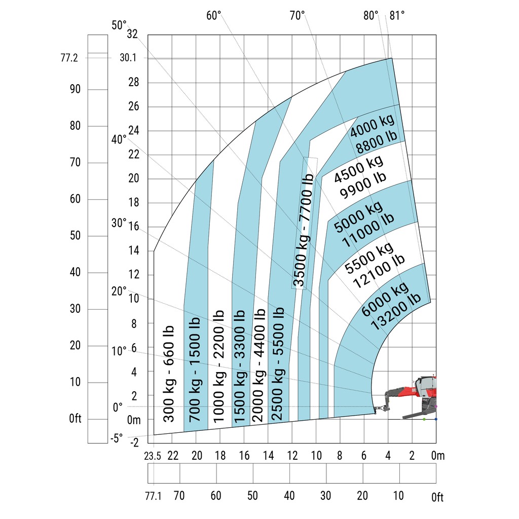 Machine sur stabilisateurs abaissés avec potence 6000 kg (Métric)