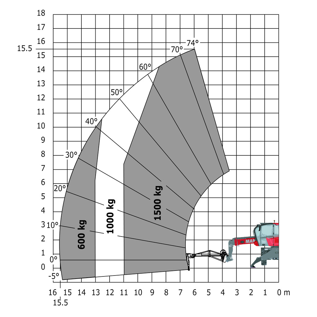 Machine sur stabilisateurs abaissés avec potence treuil de 1500 kg (Métrique)