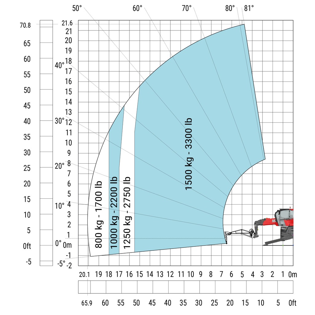 Machine sur stabilisateurs abaissés avec potence treuil de 1500 kg (Métrique)