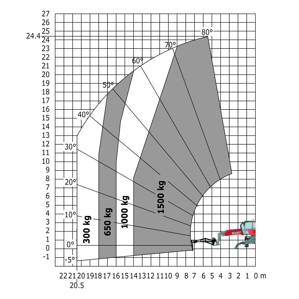 Machine sur stabilisateurs abaissés avec potence treuil de 1500 kg (Métrique)