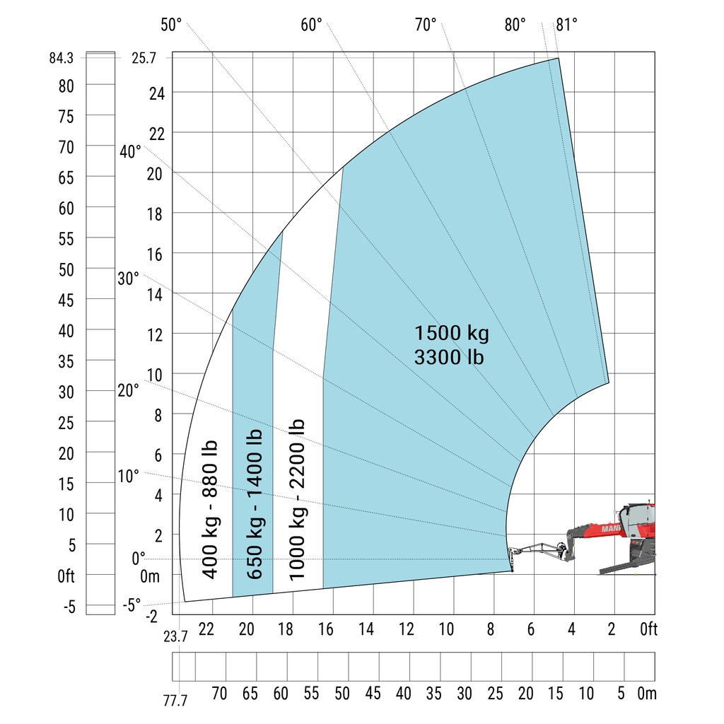 Machine sur stabilisateurs abaissés avec potence treuil de 1500 kg (Métrique)