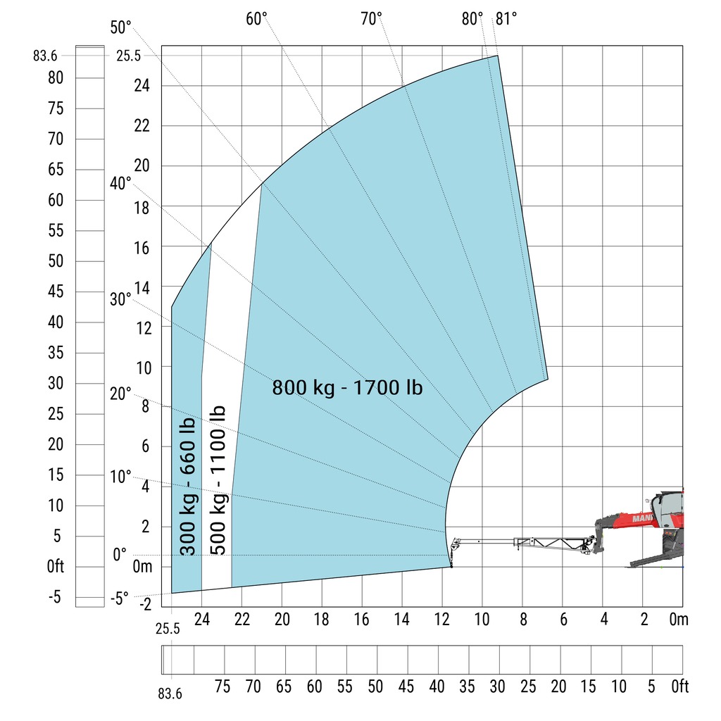 Machine sur stabilisateurs abaissés avec potence treuil extensible (Métrique)