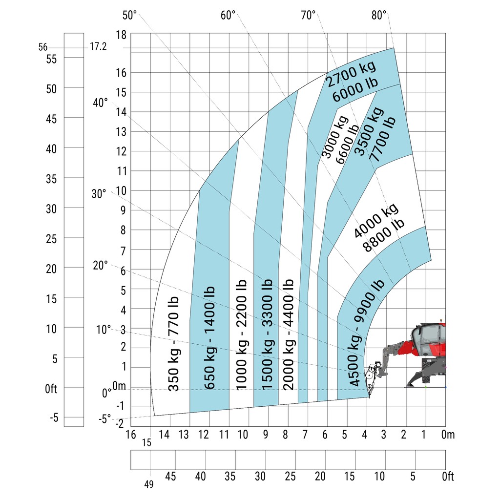 Machine sur stabilisateurs abaissés avec treuil 5000 kg
