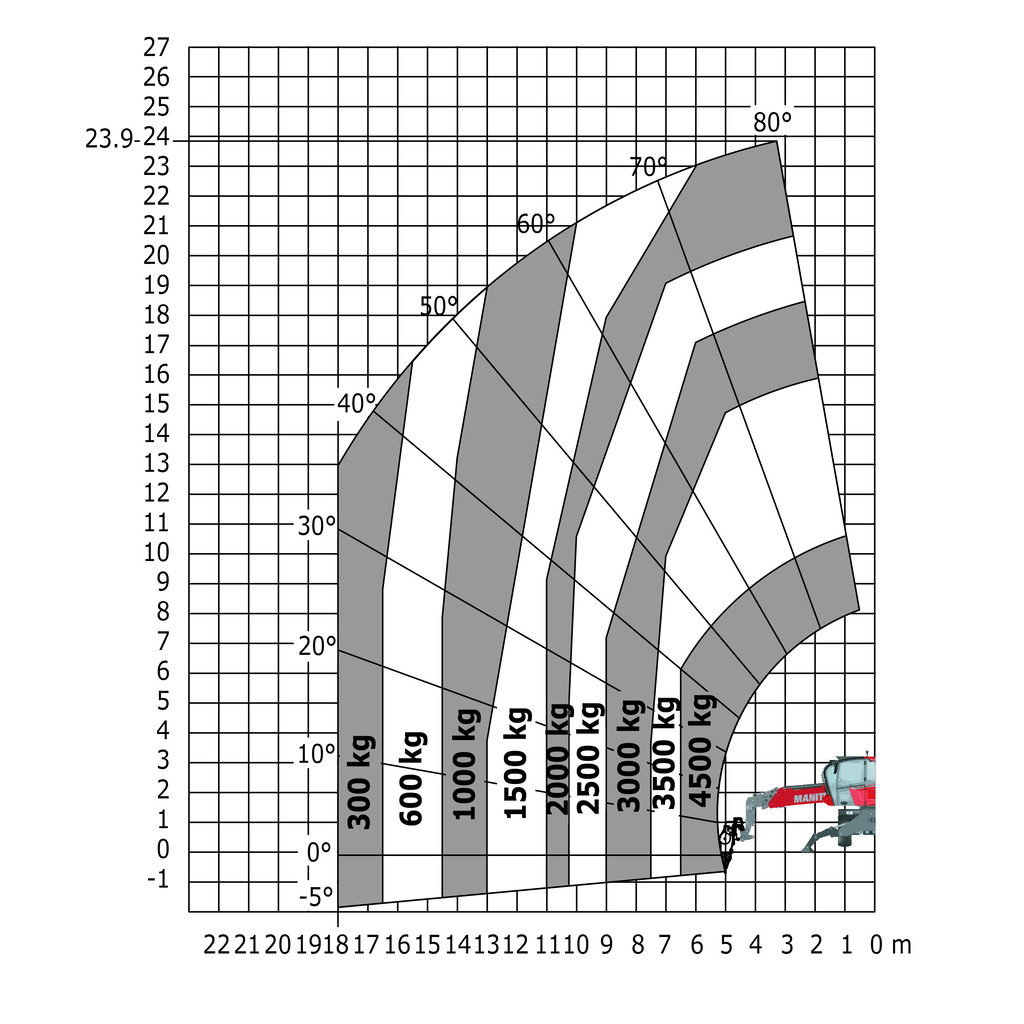 Machine sur stabilisateurs abaissés avec treuil 5000 kg