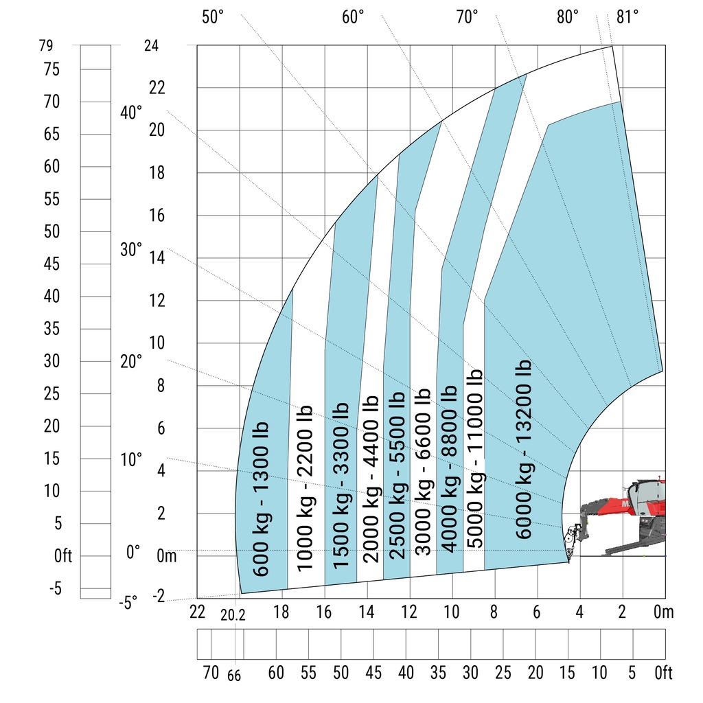 Machine sur stabilisateurs abaissés avec treuil 6000 kg (Métrique)