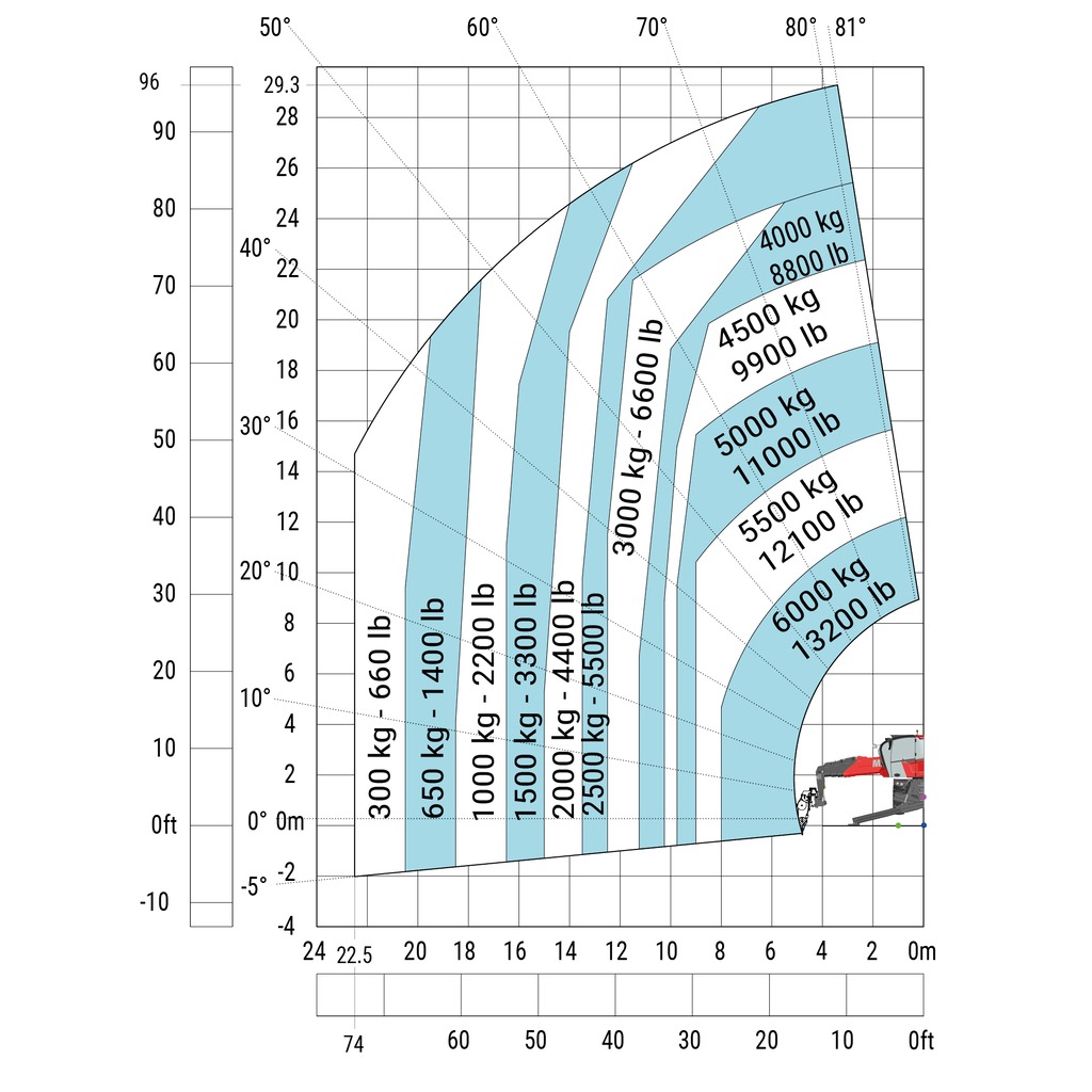 Machine sur stabilisateurs abaissés avec treuil 6000 kg (Métrique)
