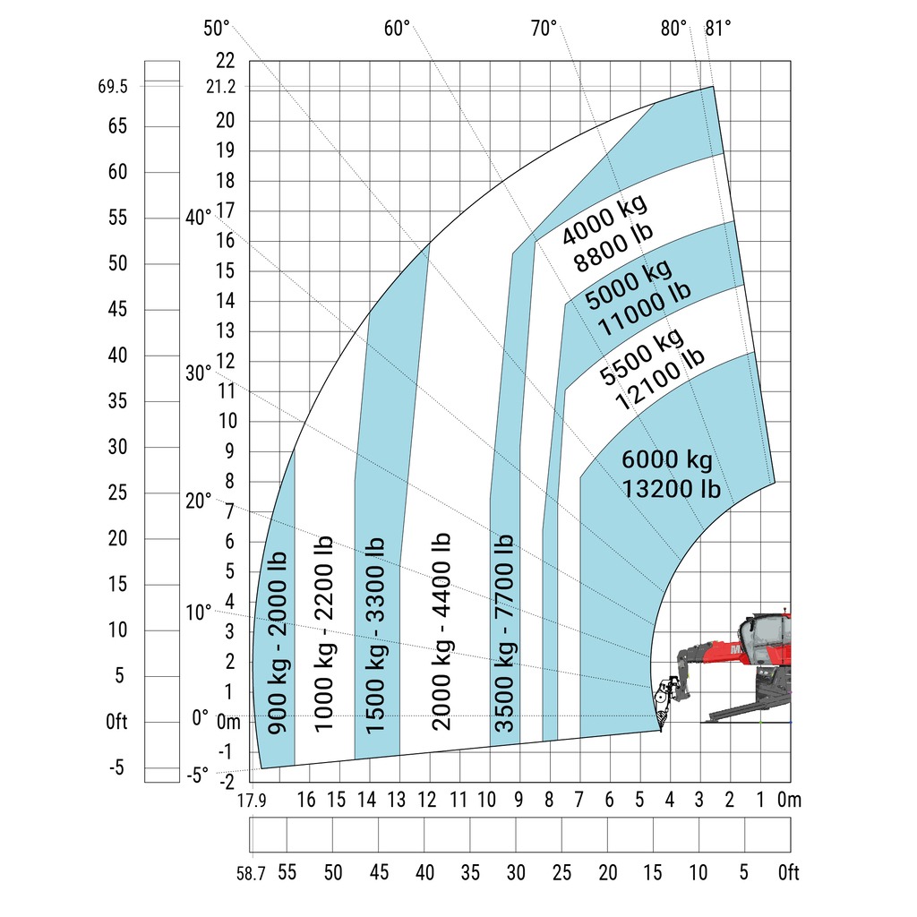 Machine sur stabilisateurs abaissés avec treuil 6000 kg (Métrique)
