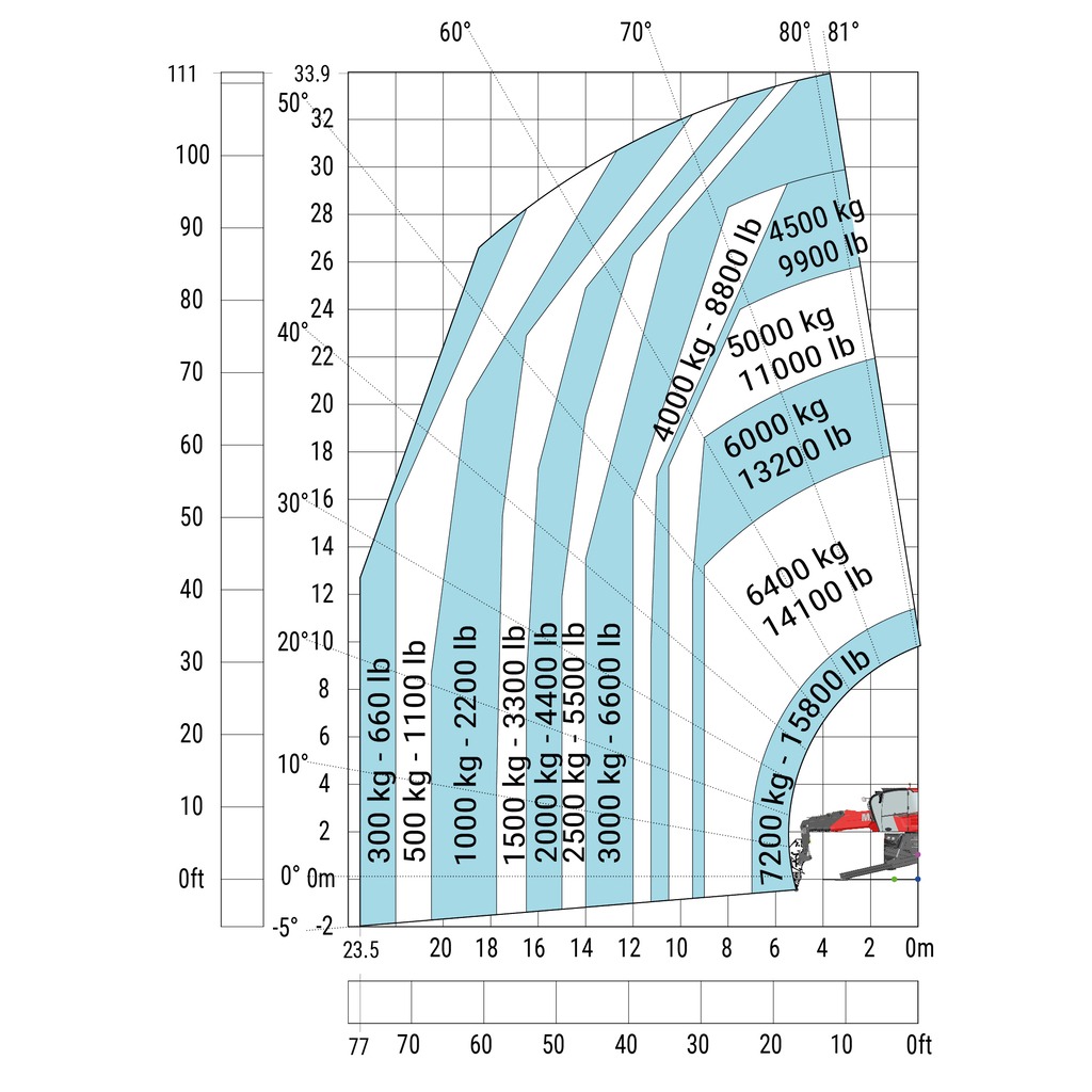 Machine sur stabilisateurs abaissés avec treuil 7200 kg (métrique)