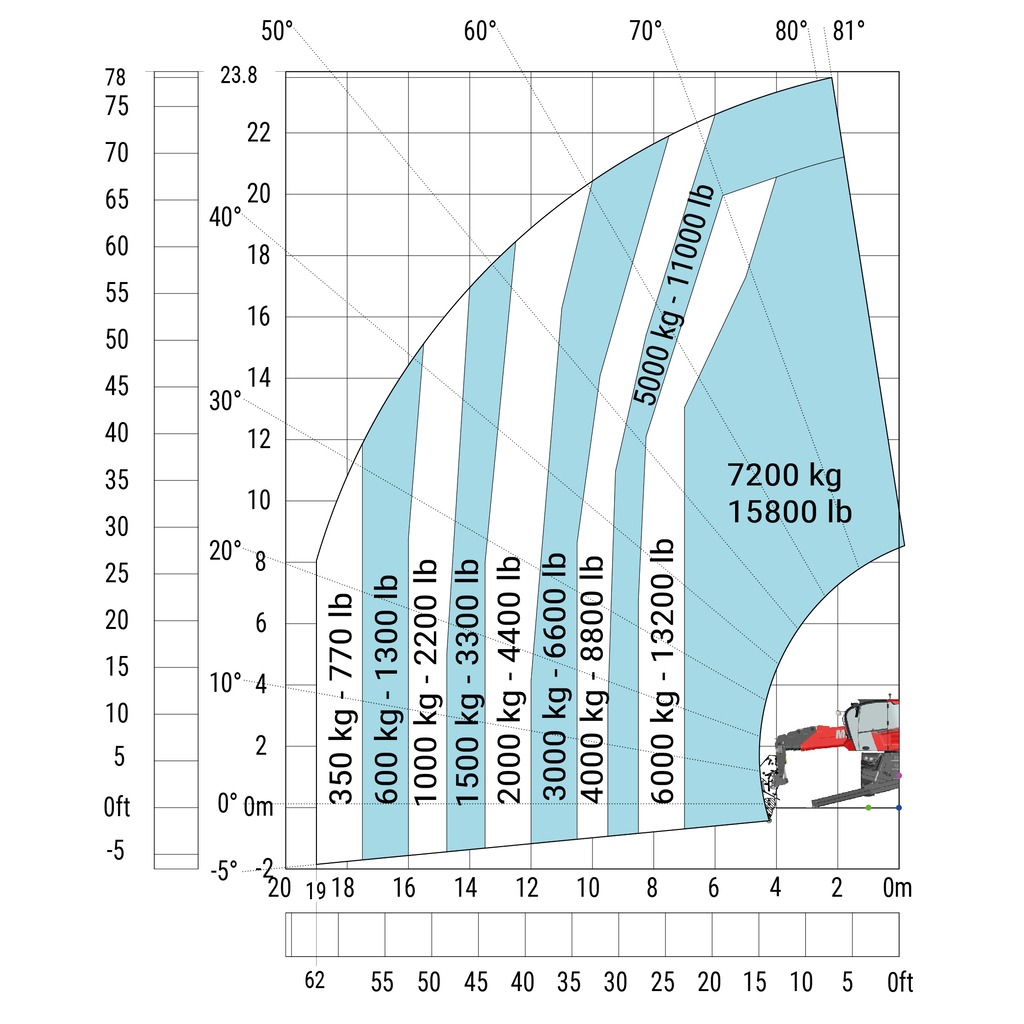 Machine sur stabilisateurs abaissés avec treuil 7200 kg (métrique)