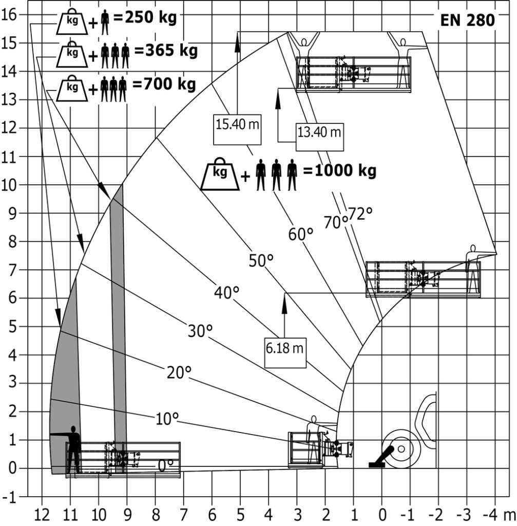 Machine sur stabilisateurs avec panier nacelle