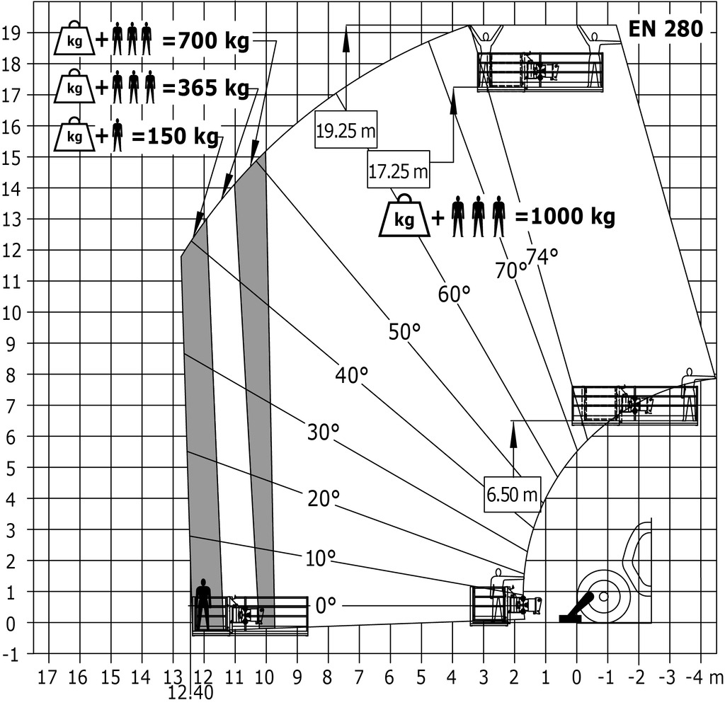 Machine sur stabilisateurs avec panier nacelle
