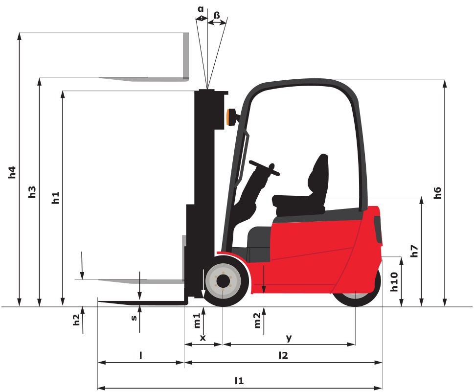 Schéma encombrement vue de côté