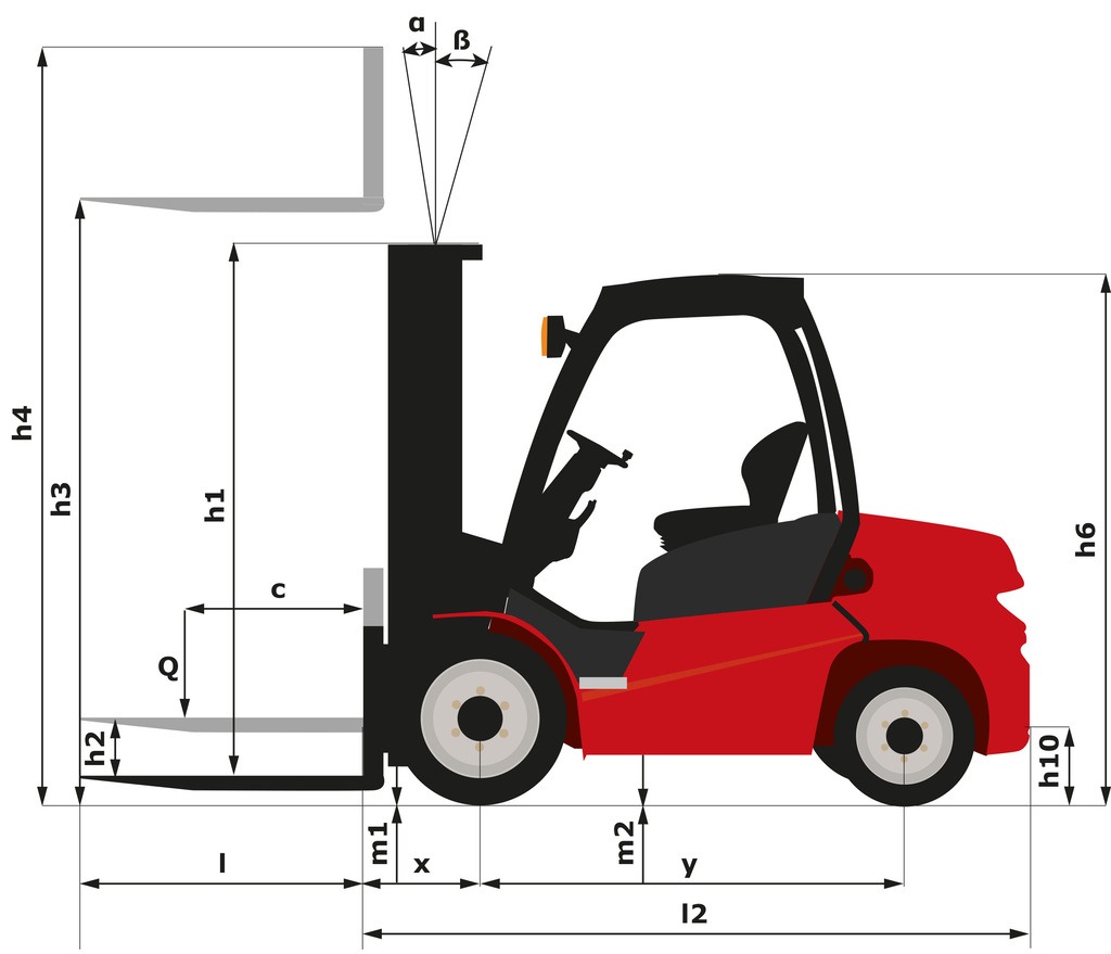 Schéma encombrement vue de côté