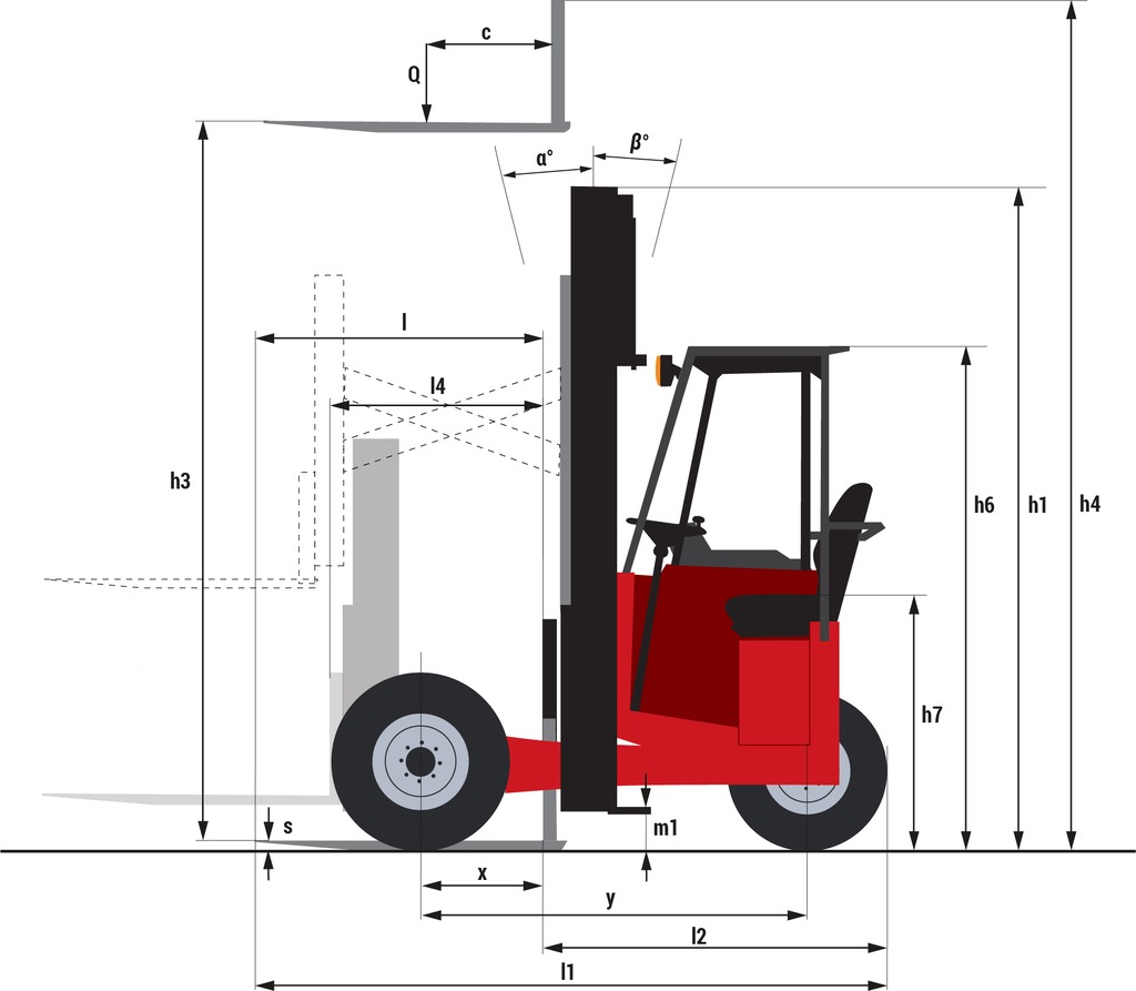 Schéma encombrement vue de côté