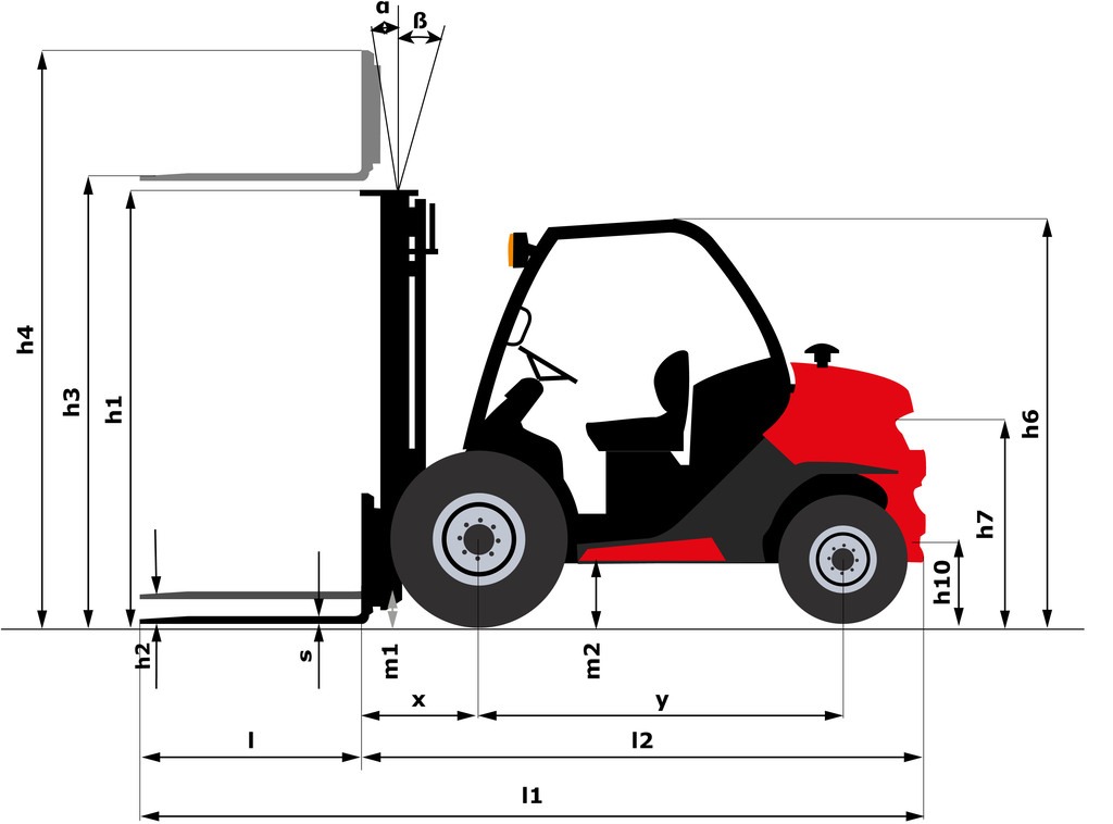 Schéma encombrement vue de côté